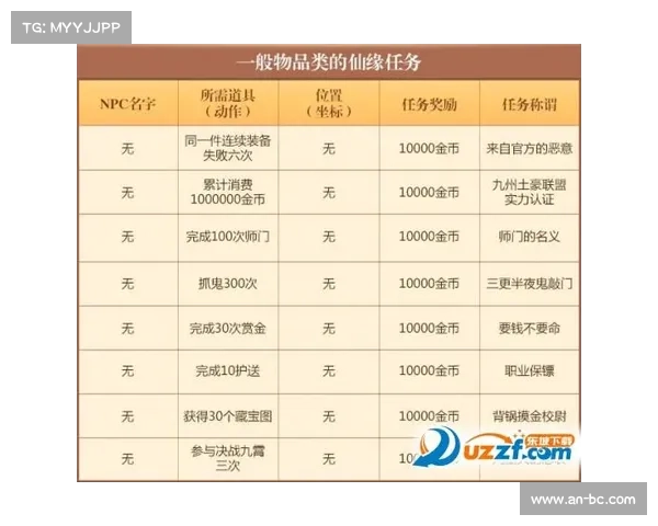 梦幻诛仙快速升级攻略揭秘助你轻松突破等级瓶颈提升战力 梦幻诛仙快速升级攻略揭秘助你轻松突破等级瓶颈提升战力