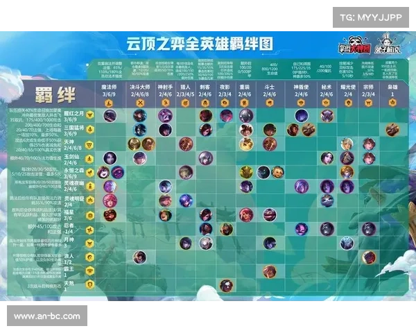 云顶之弈S4赛季最强阵容搭配推荐与玩法解析 云顶之弈S4赛季最强阵容搭配推荐与玩法解析