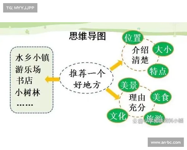 四个理由教你如何通过iWrite提升写作效率和成功率 四个理由教你如何通过iWrite提升写作效率和成功率